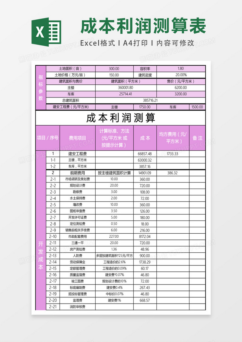 全面成本利润测算表格excel表格模板