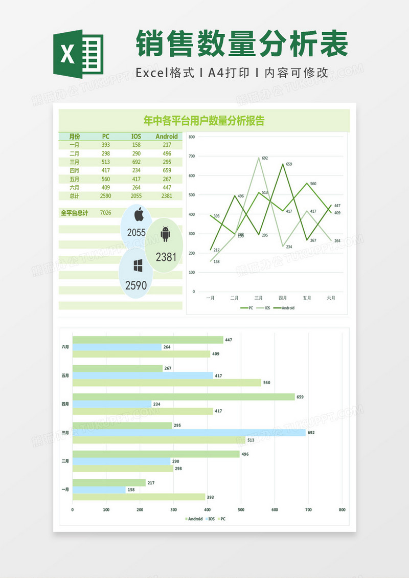 年中各平台用户数量分析报告excel表格模板