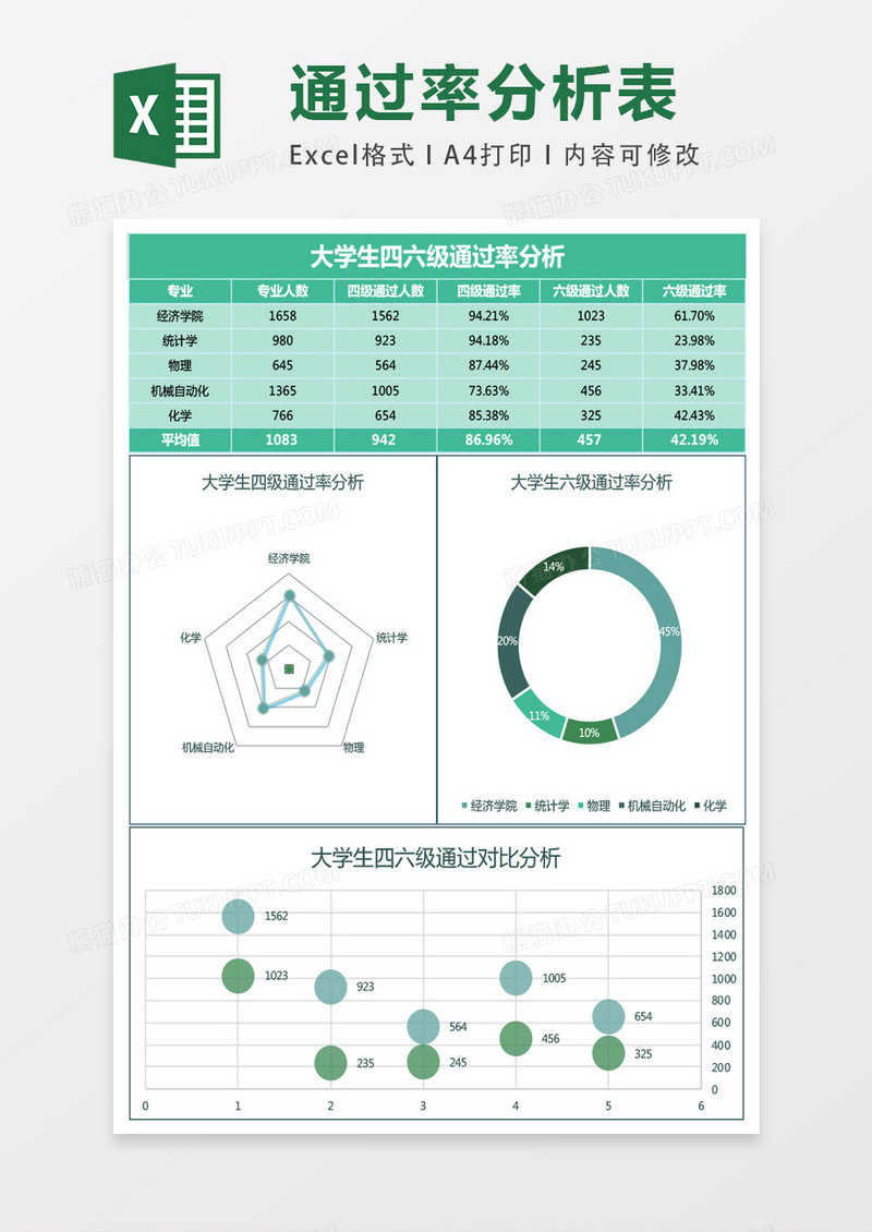 班级考试得分进步情况分析Excel模板