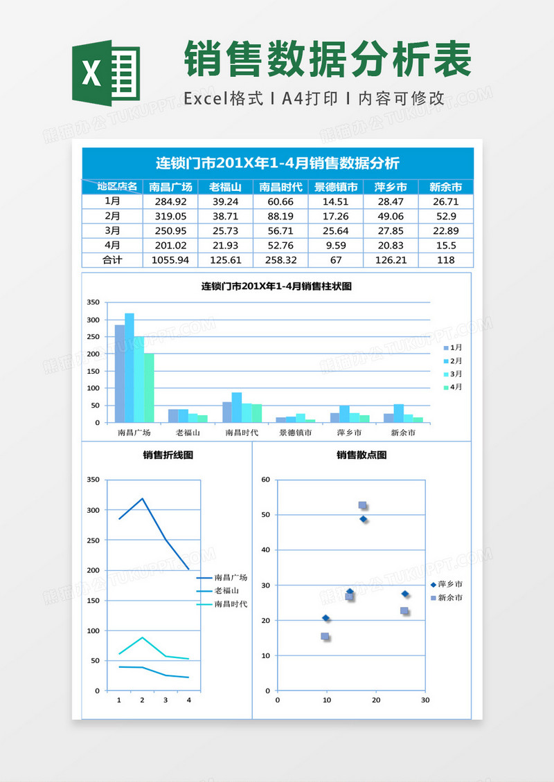 连锁门店销售数据分析excel表格模板