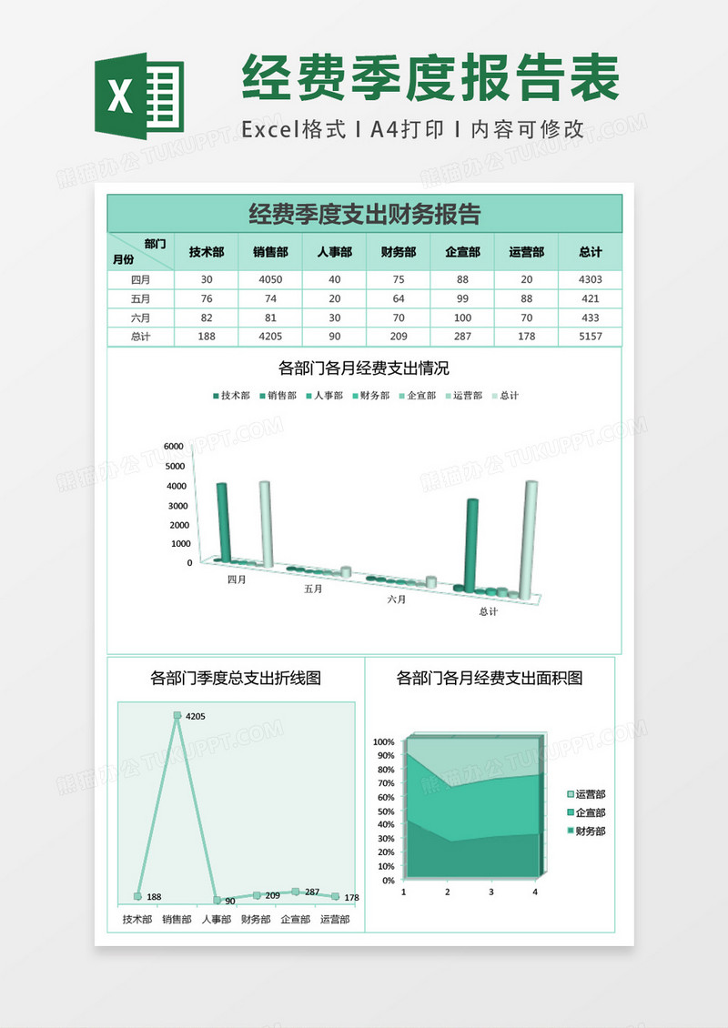 部门经费季度支出财务报表Excel模板表格