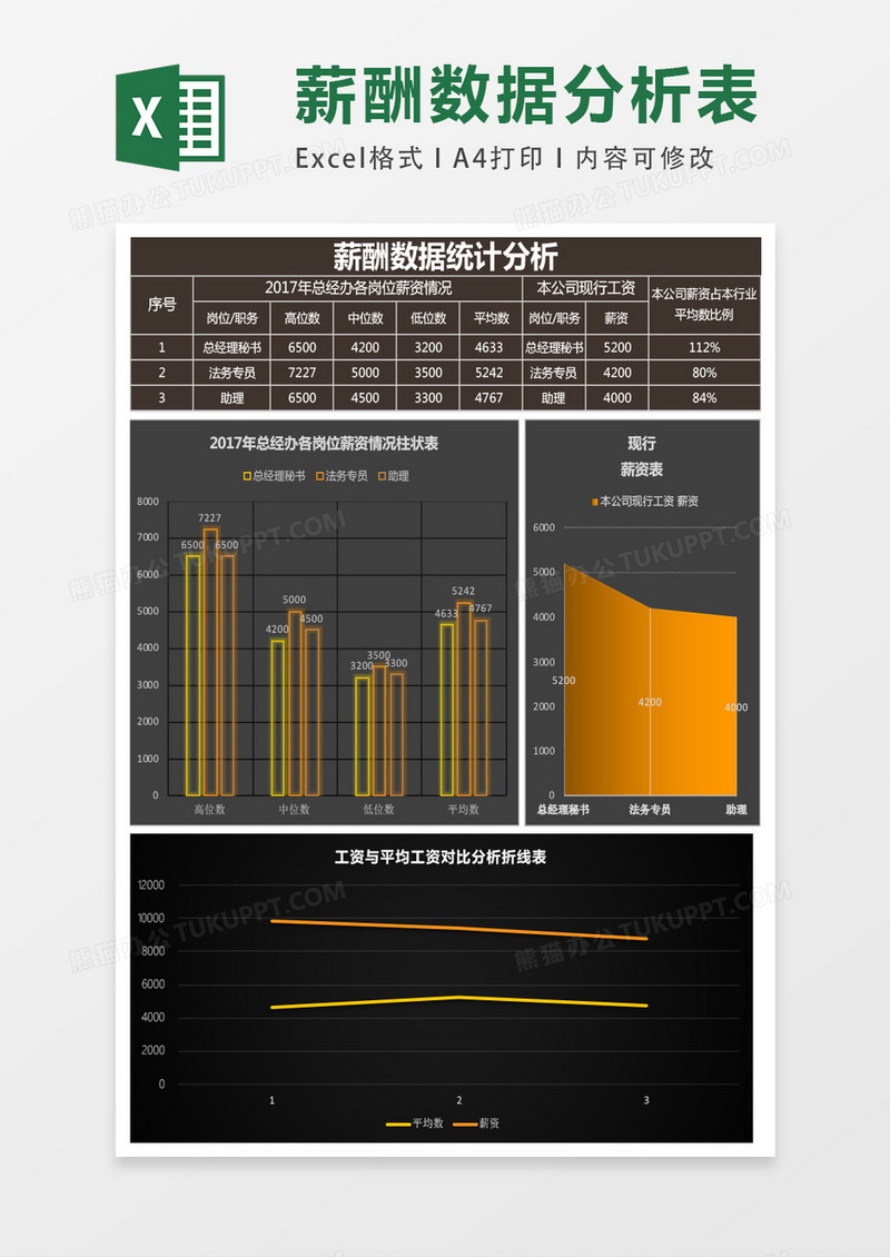 黑色大气薪酬数据统计分析报excel模板表格