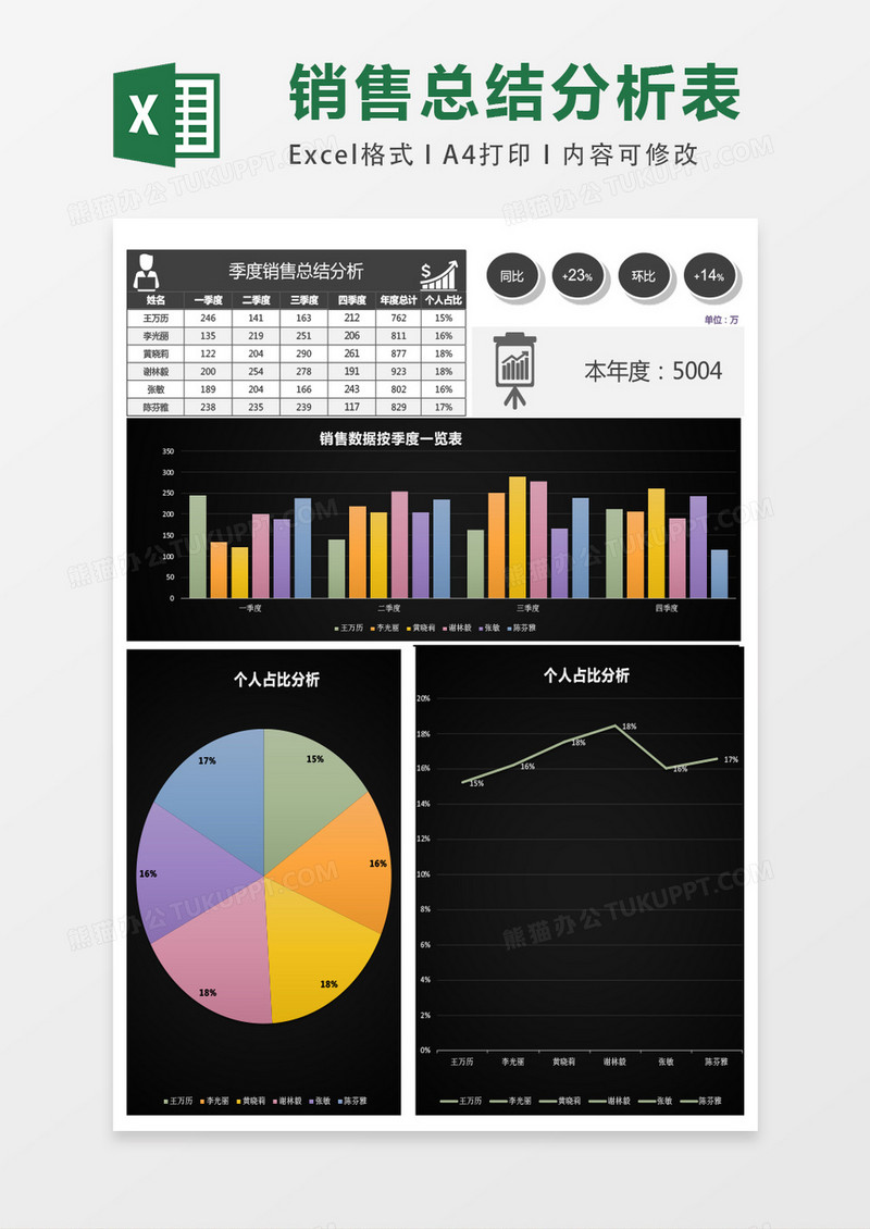 季度销售总结分析对比表excel模板表格