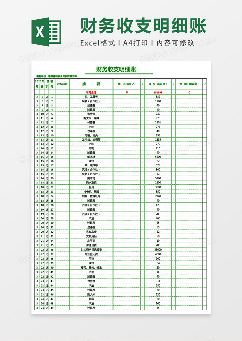 财务收支明细表简单版excel表格模板