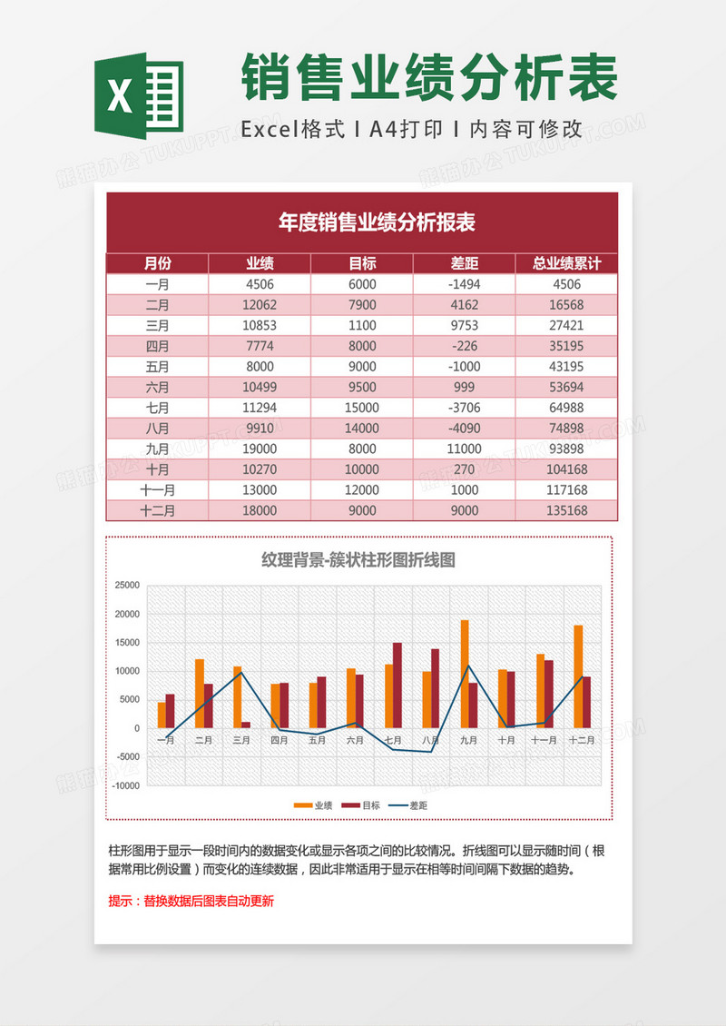 业绩分析簇状柱形图折线图Excel模板表格
