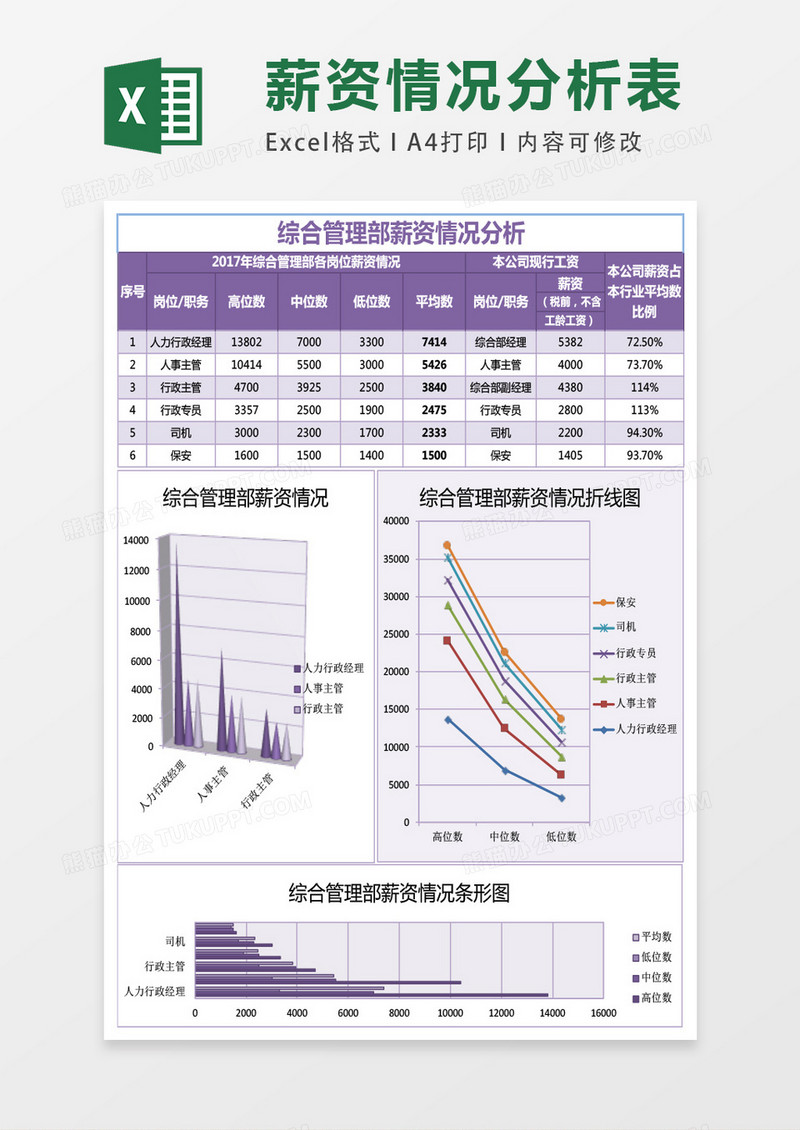 综合管理部薪资情况分析表excel模板表格