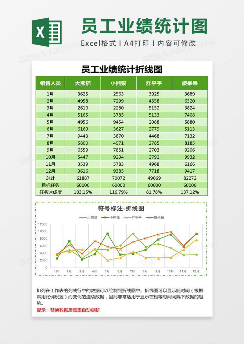 员工业绩统计折线图Excel模板表格