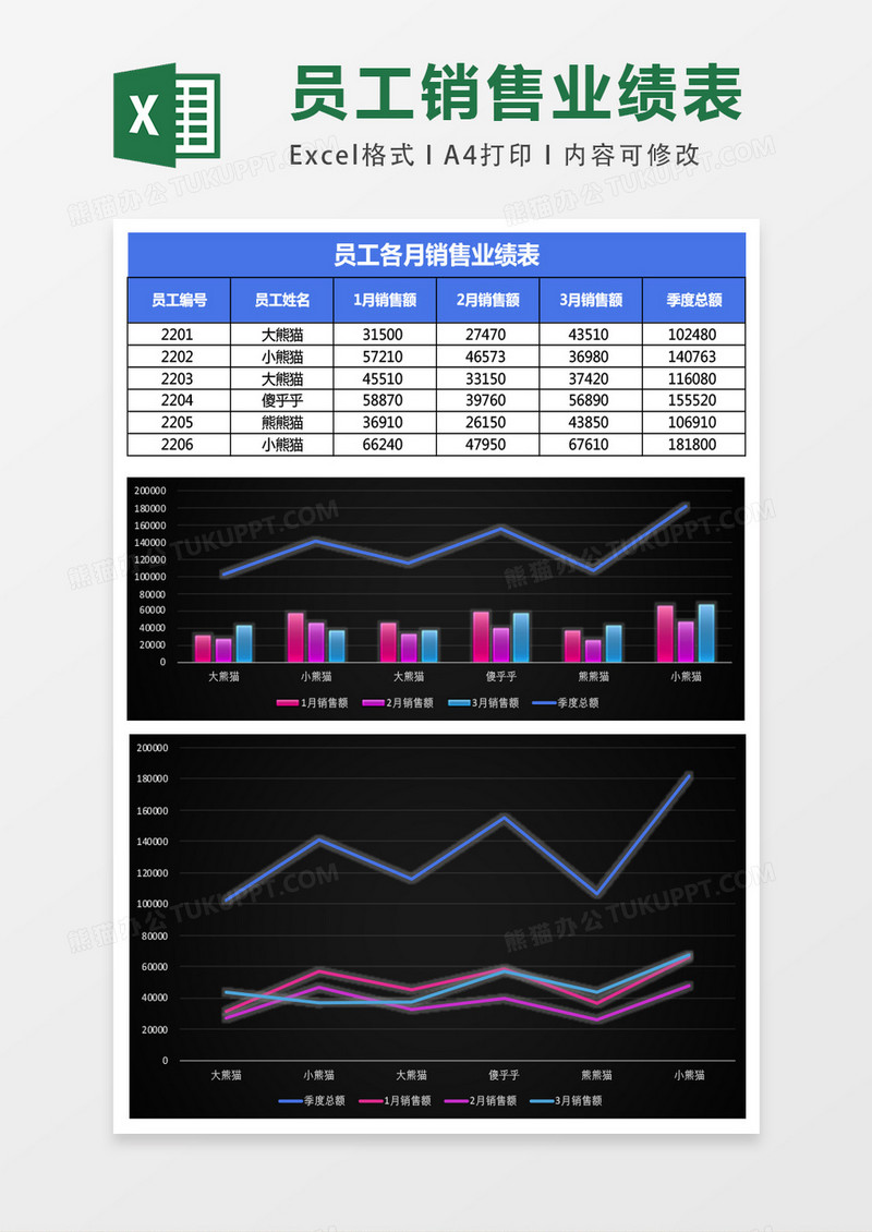 业绩统计簇状柱形图折线图Excel模板表格