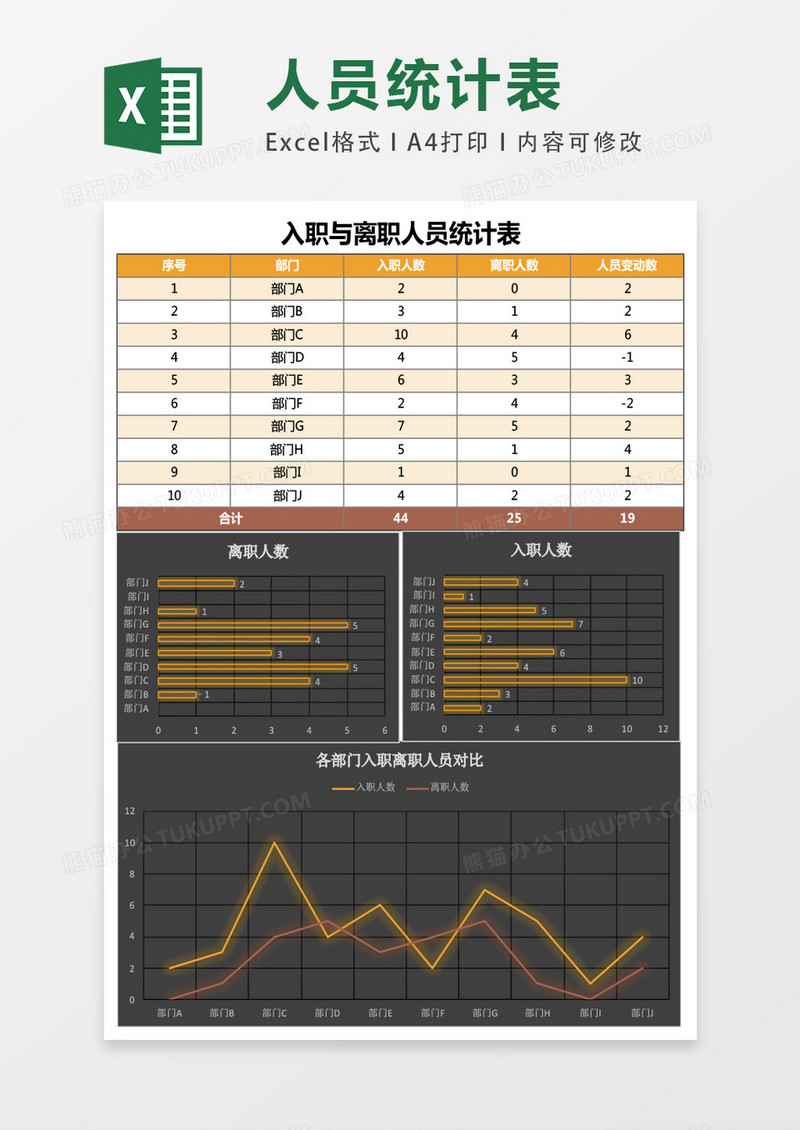 年度入职与离职人员统计excel模板表格