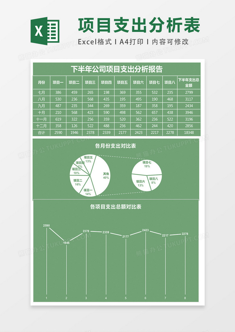 绿色下半年项目支出分析报告excel模板表格