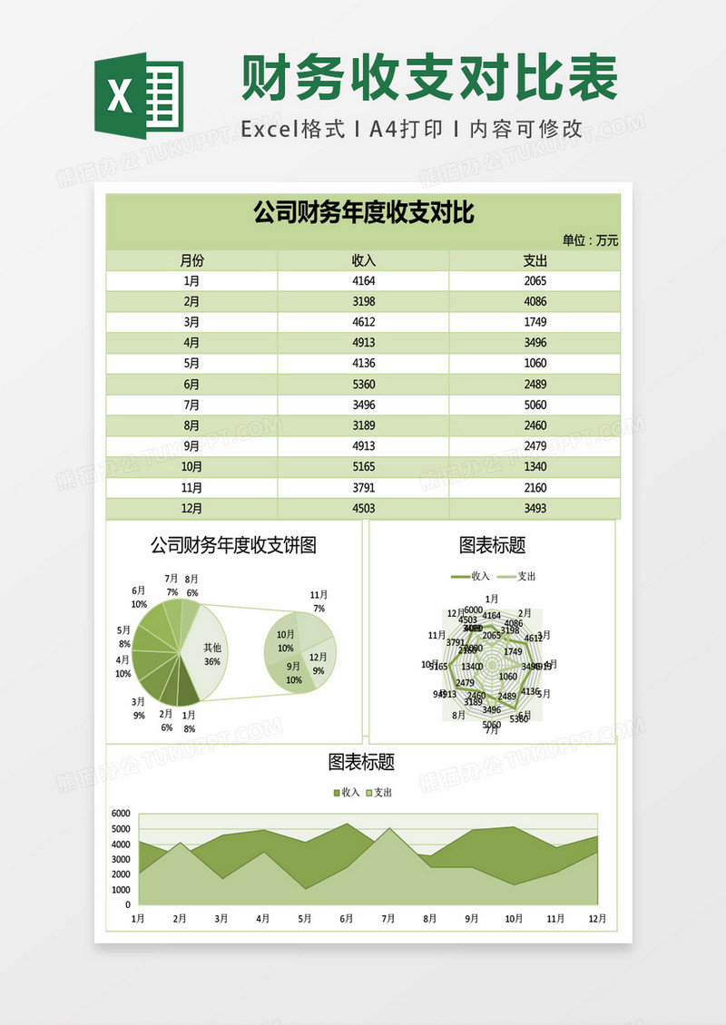 财务收支对比分析excel模板表格