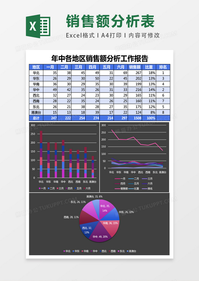 销售额分析工作报告Excel表格模板