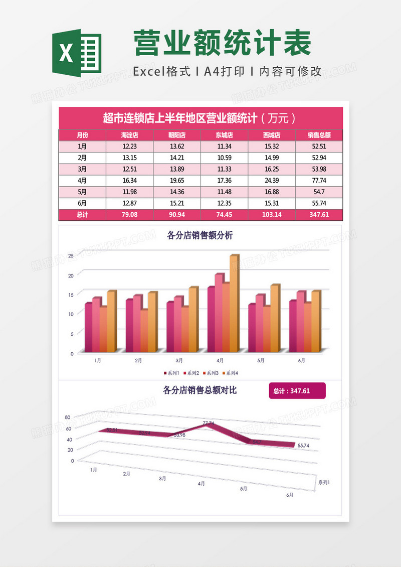 各分店营业额统计分析excel模板表格