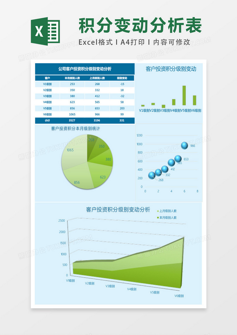 客户投资积分级别变动分析Excel模板