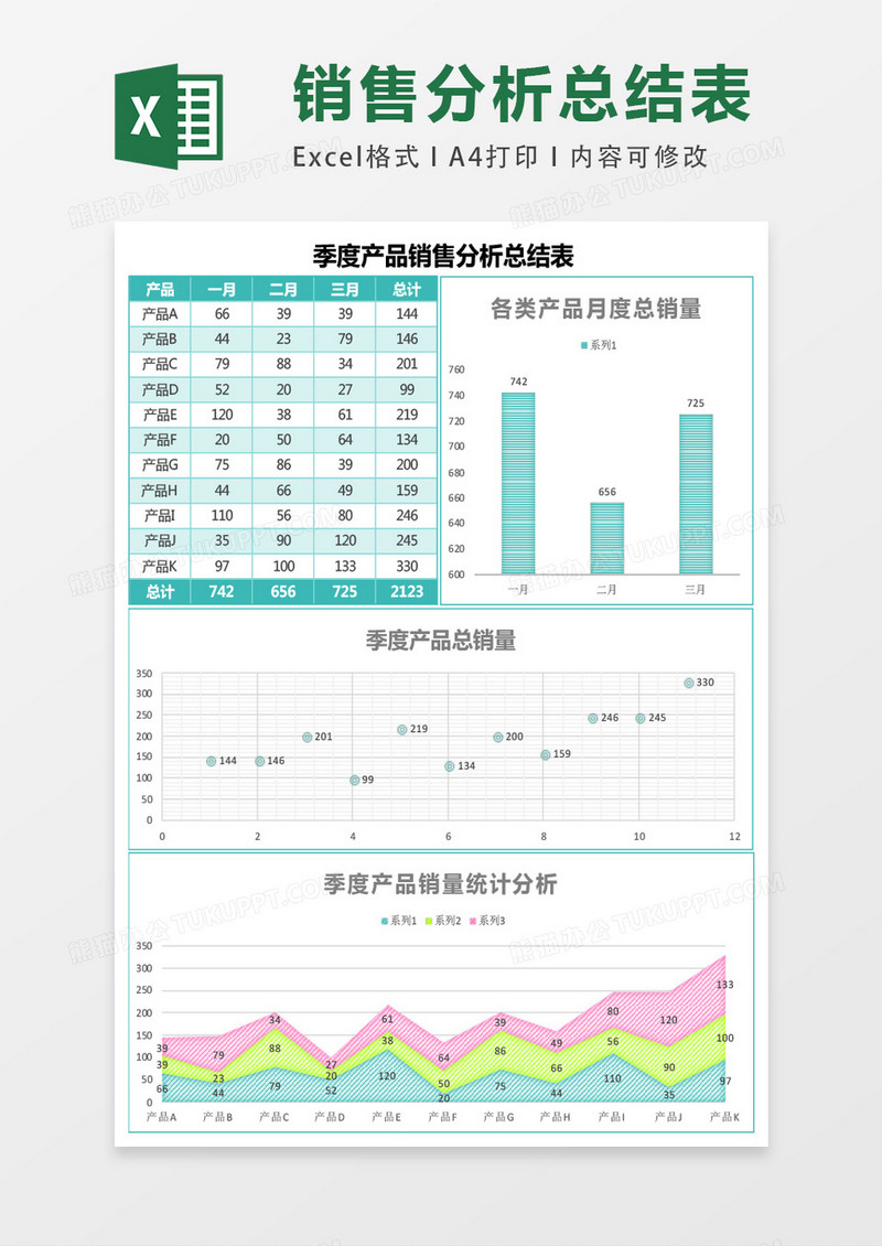 季度产品销量分析总结ecxel模板