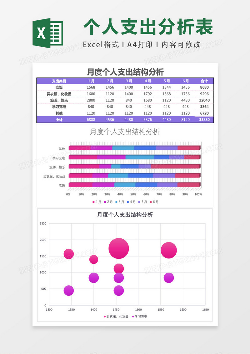 个人支出结构分析Excel模板表格