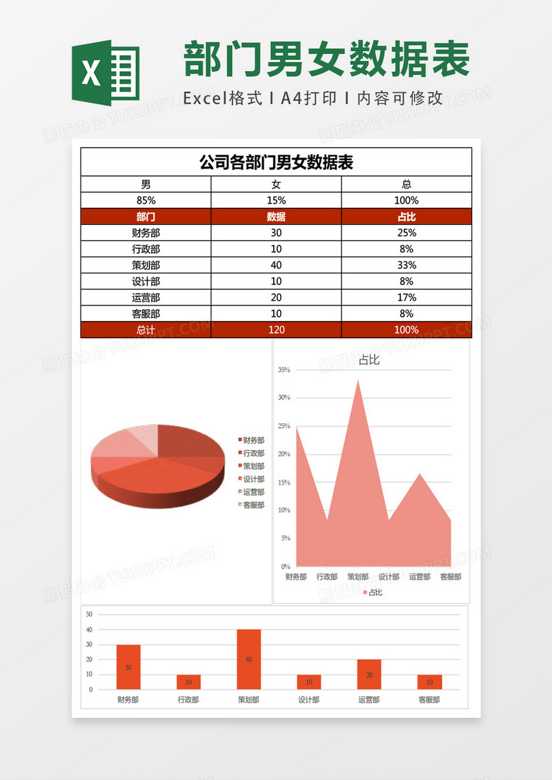 部门男女数据分析表Excel表格模板