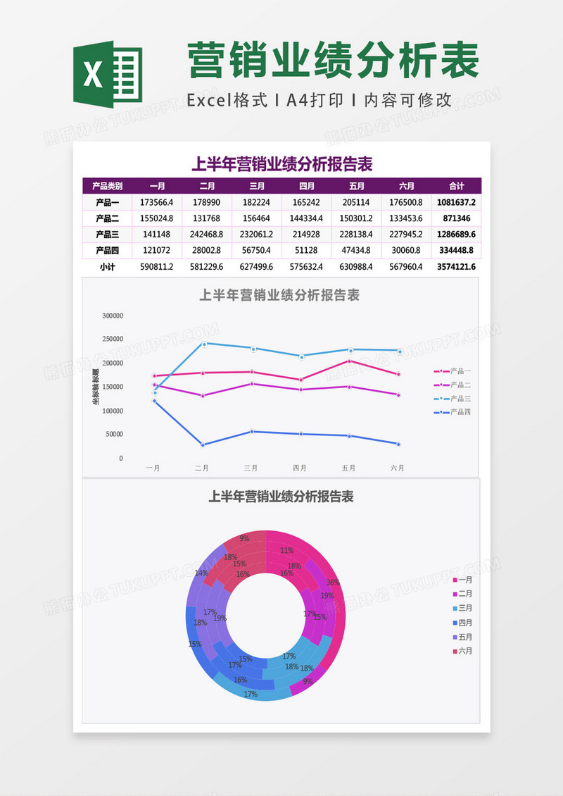 上半年营销业绩分析报告表Excel模板表格