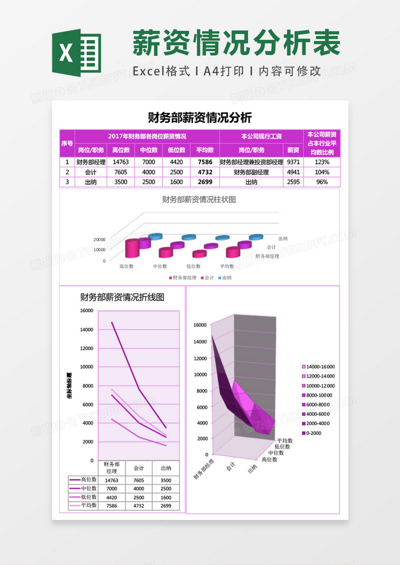 财务部薪资分析表excel表格模板