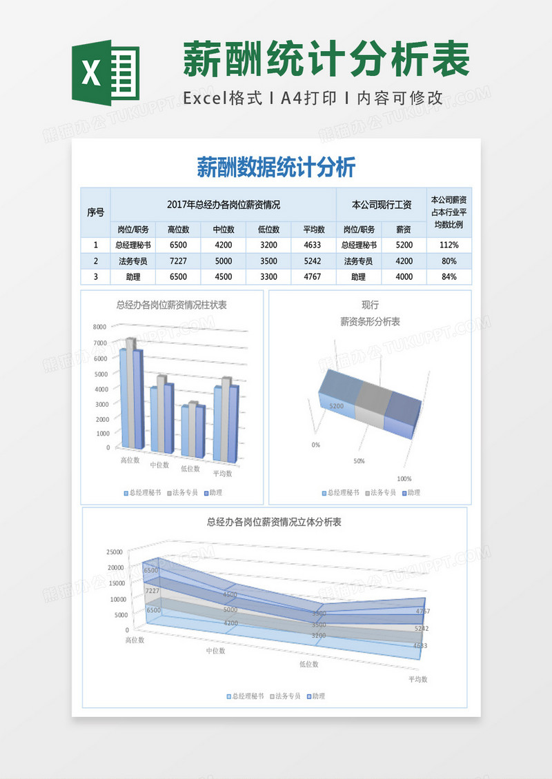 薪酬数据统计分析报表excel模板表格