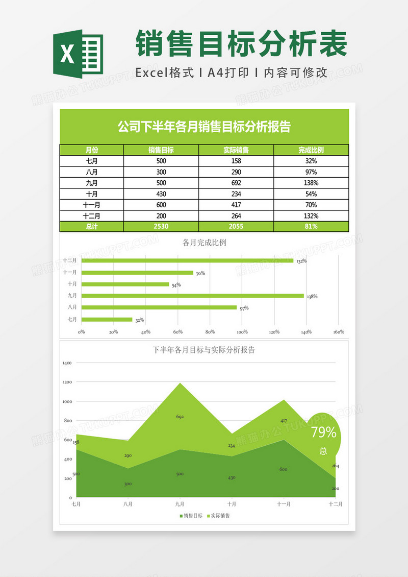 下半年各月销售目标分析报告excel模板表格