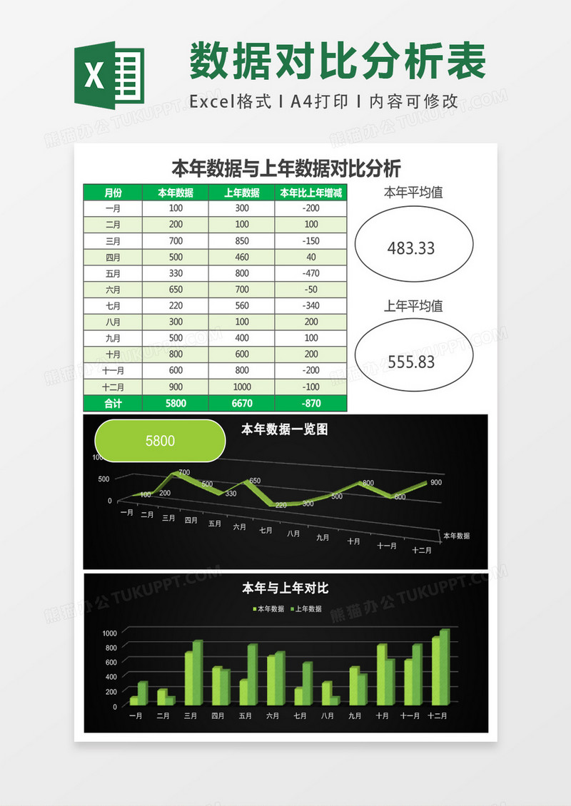 本年数据与上年数据对比分析excel模板表格