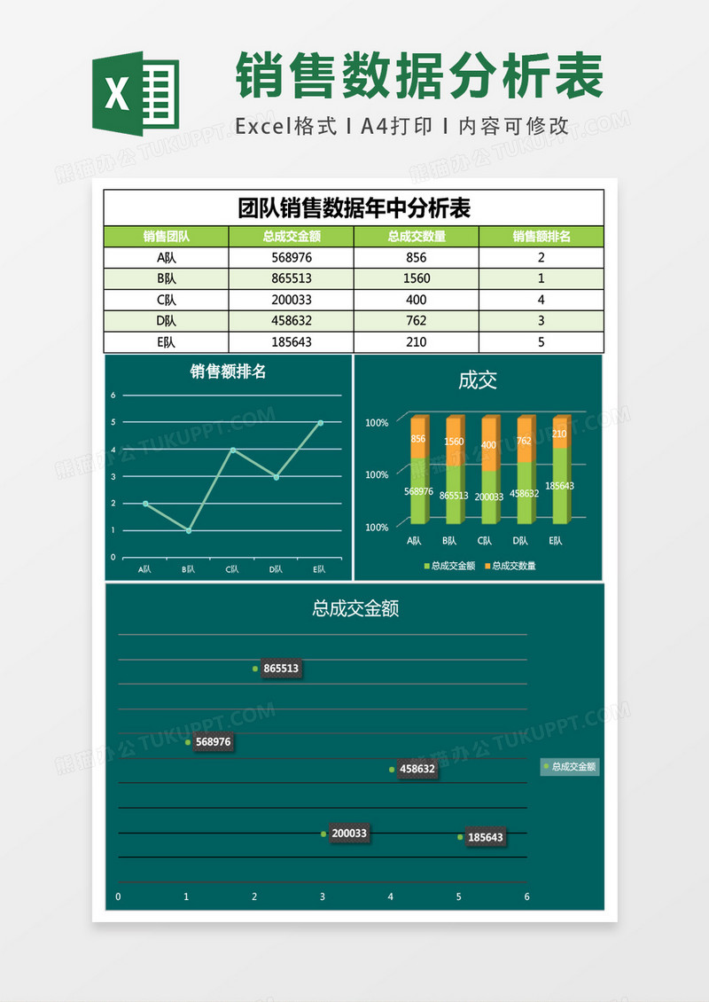 团队销售数据年中分析表Excel表格模板