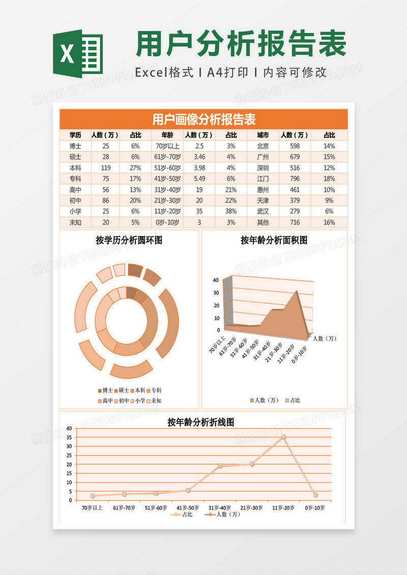 用户画像分析报告表excel表格模板