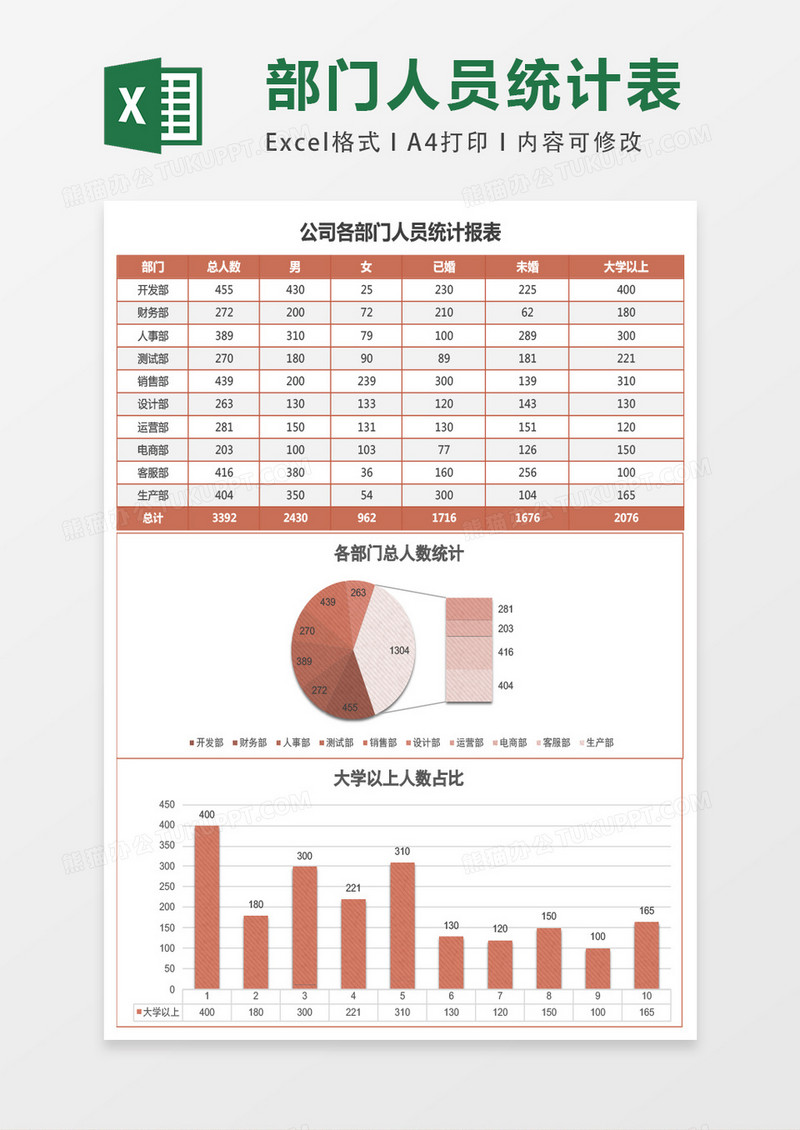 公司各部门人员统计报告excel模板表格