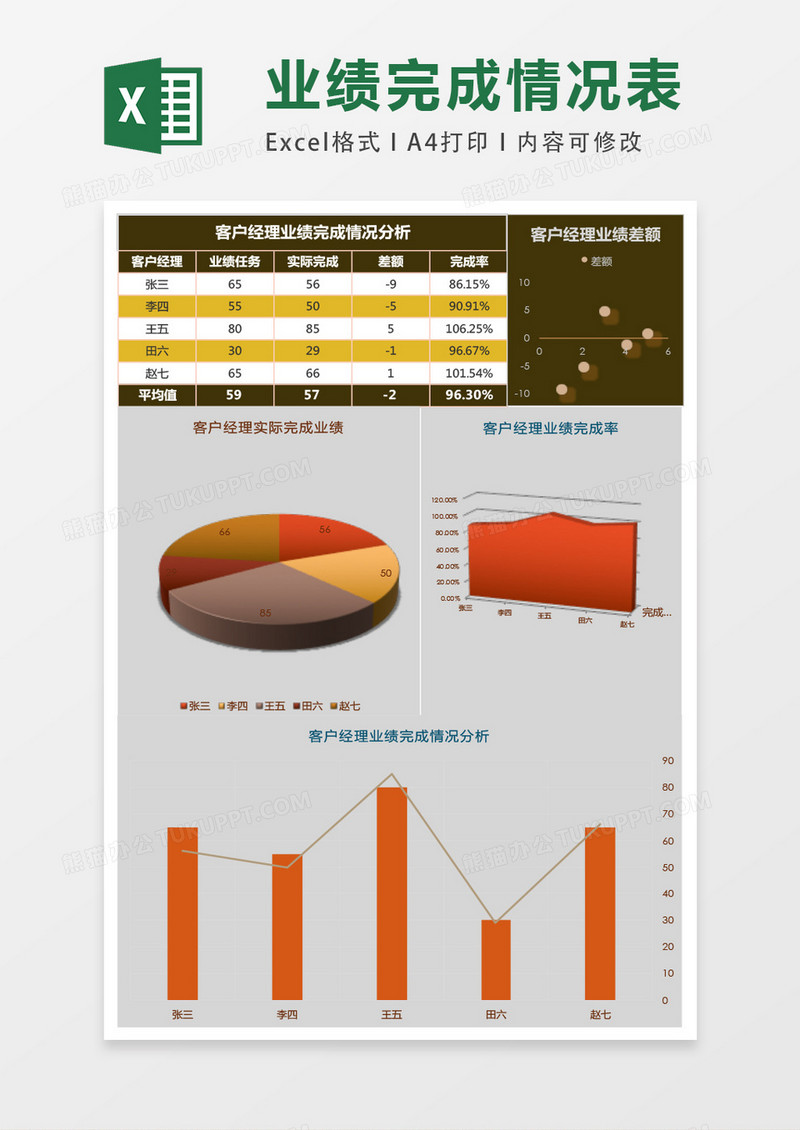 客户经理业绩统计分析Excel模板表格