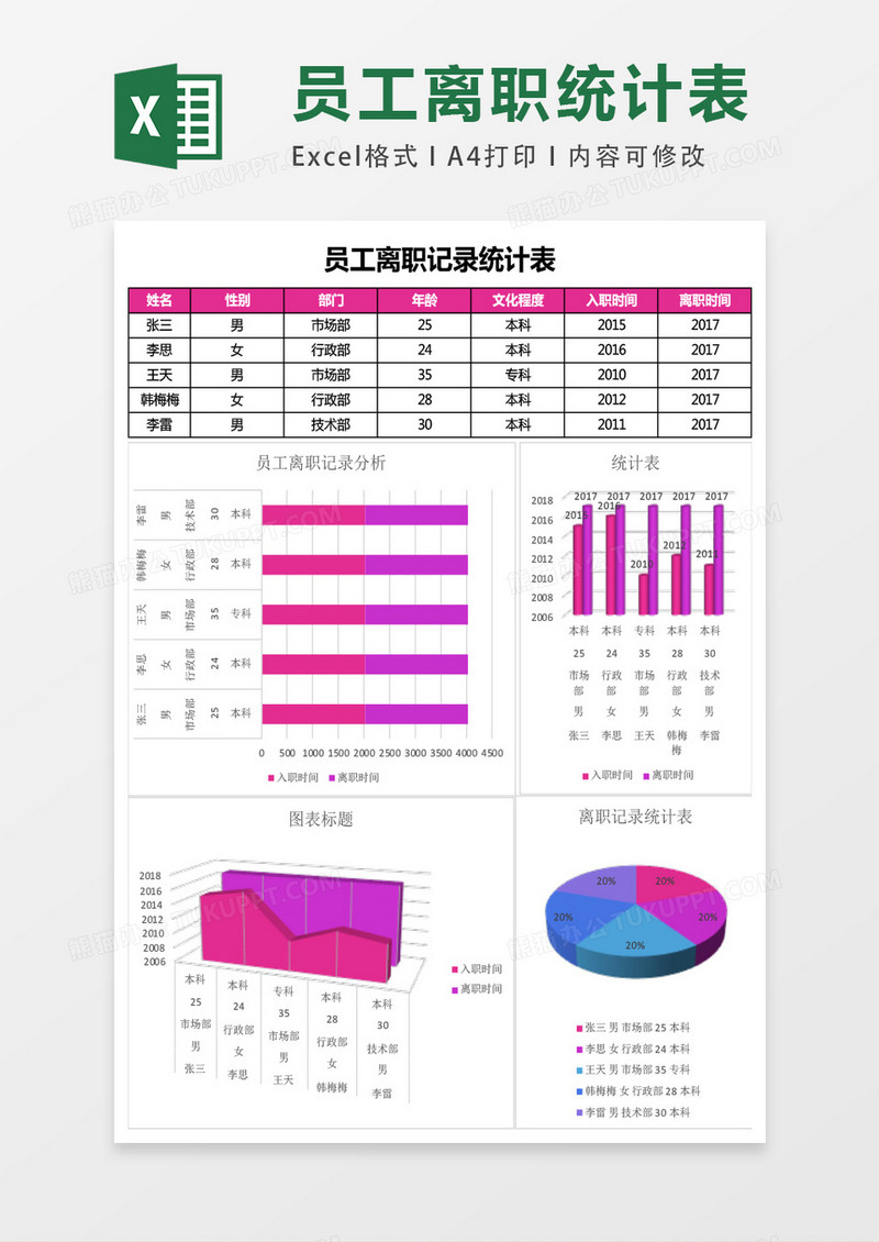 员工离职记录统计表excel表格模板