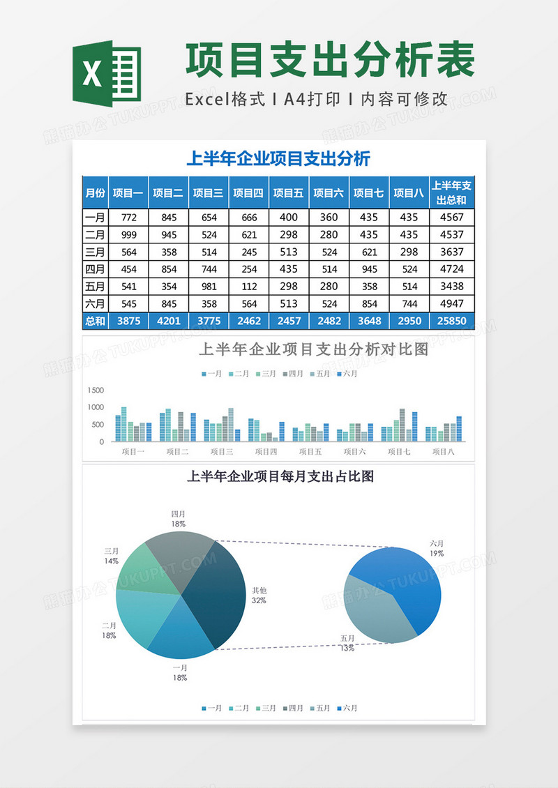 上半年企业项目支出分析报表Excel模板表格