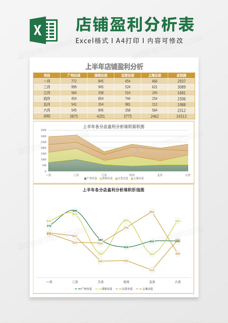 上半年店铺盈利分析报表Excel模板表格