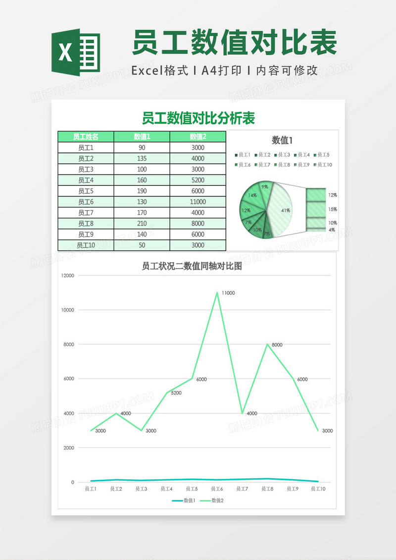 员工人事管理二数值同轴对比图exce模板表格