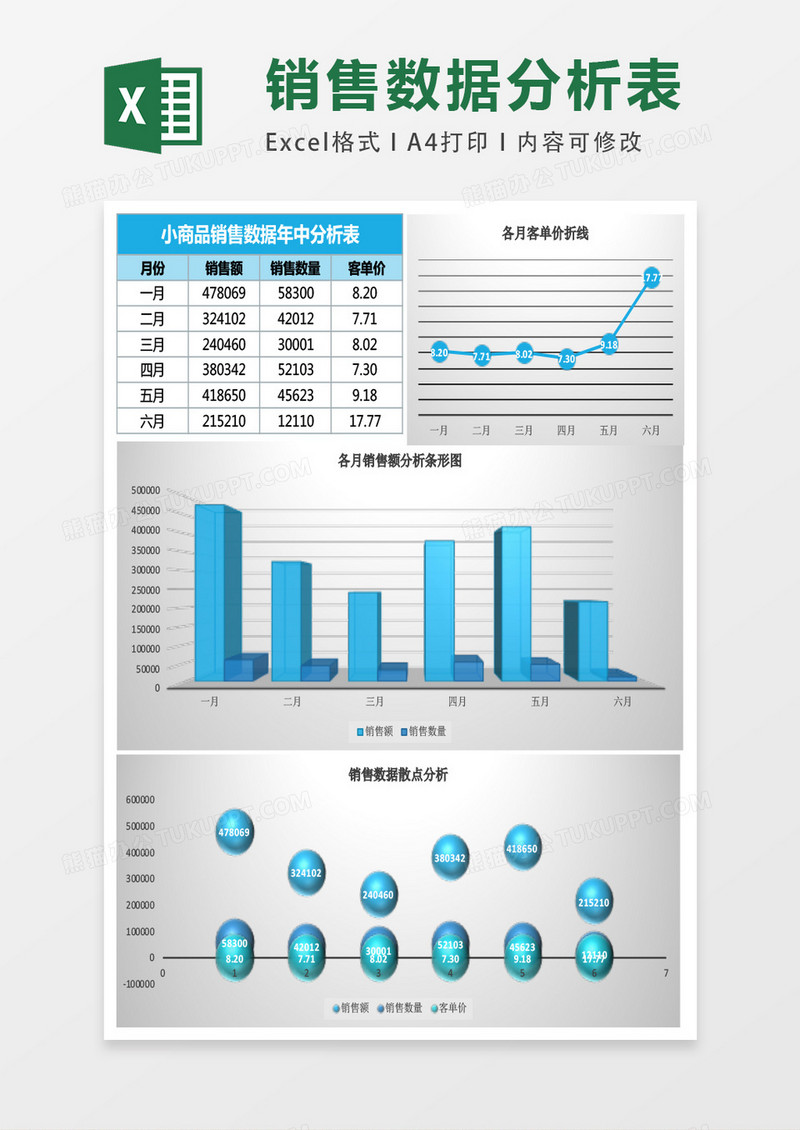 小商品销售数据分析表Excel表格模板