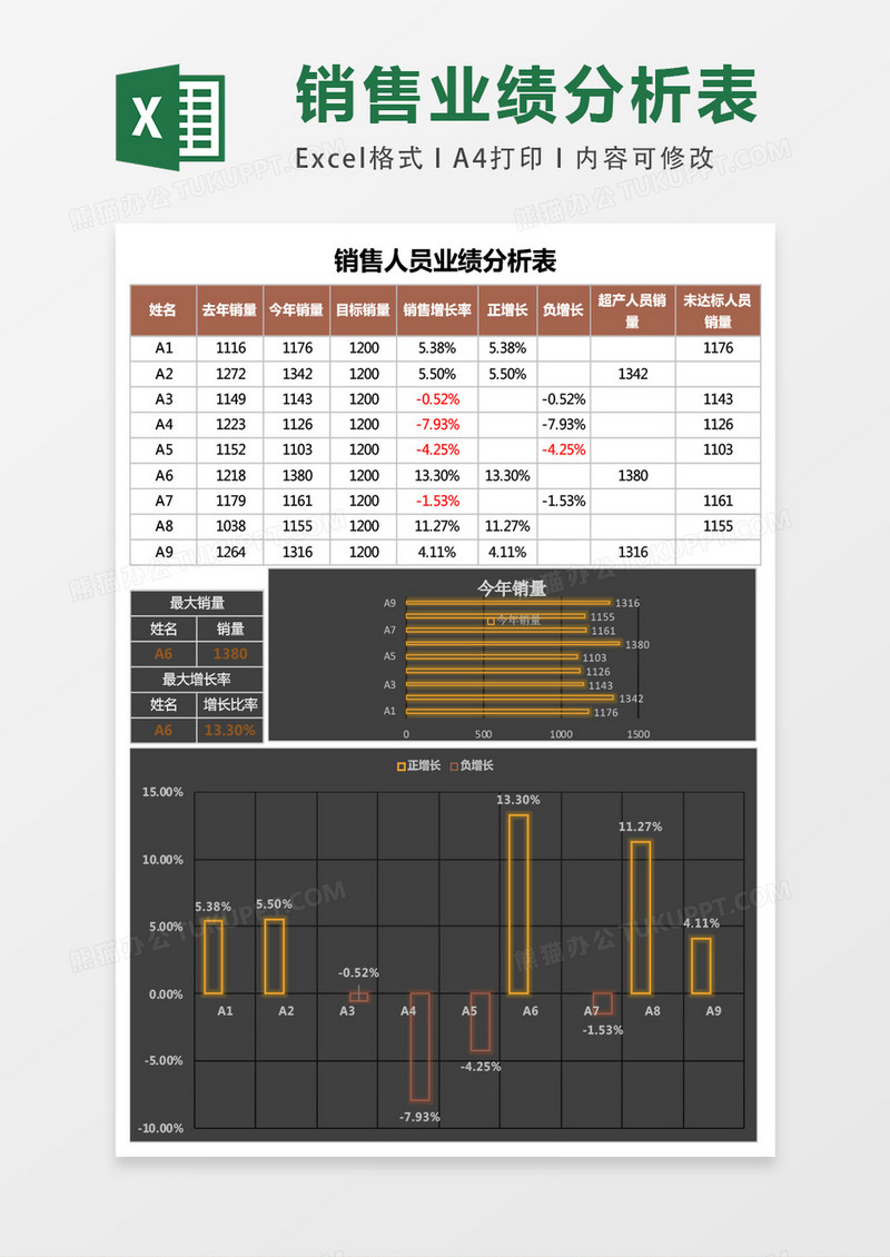 销售人员业绩分析表excel模板表格