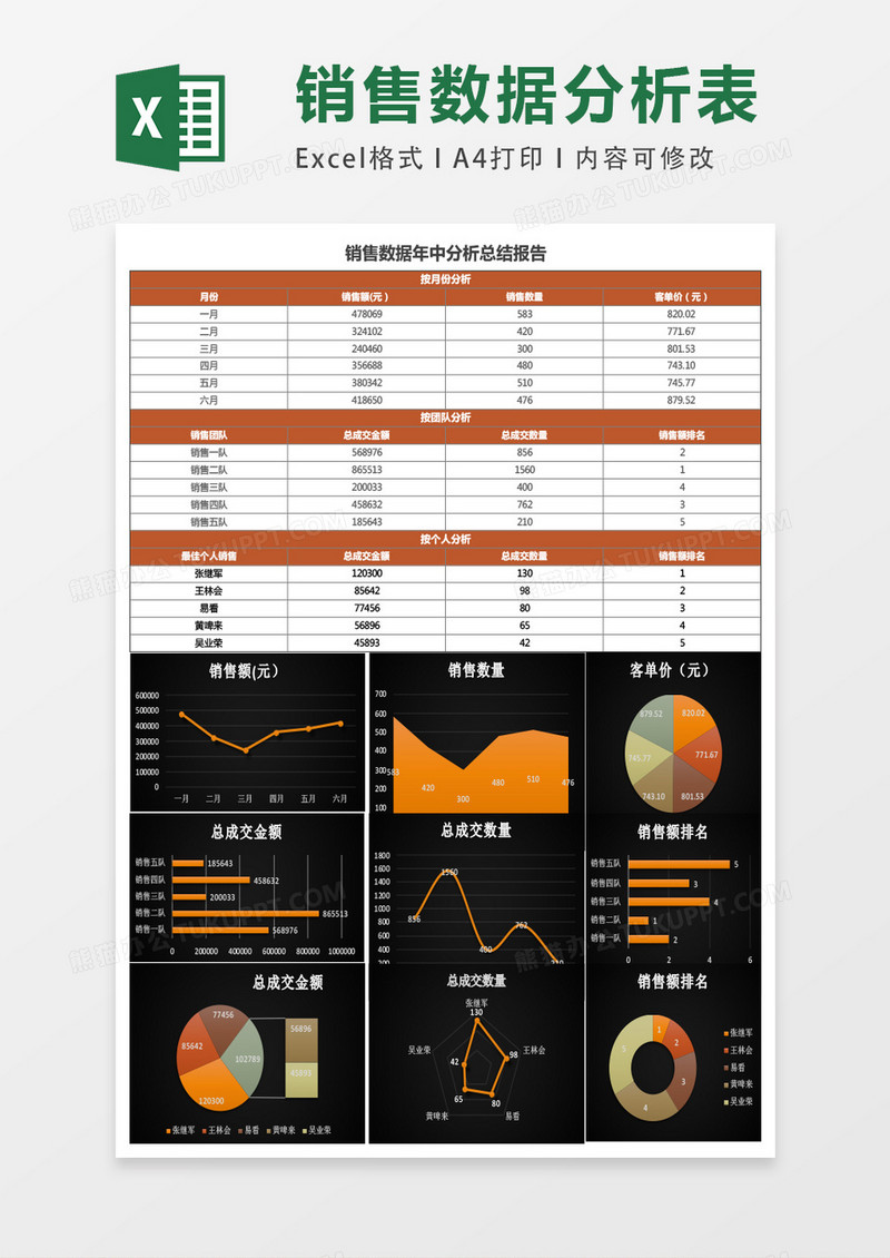 销售数据年中分析表excel模板表格