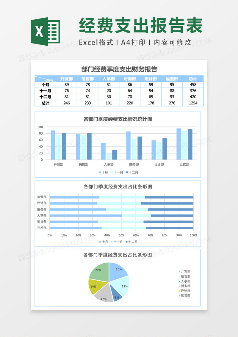 季度支出财务报告数据统计表Excel模板表格