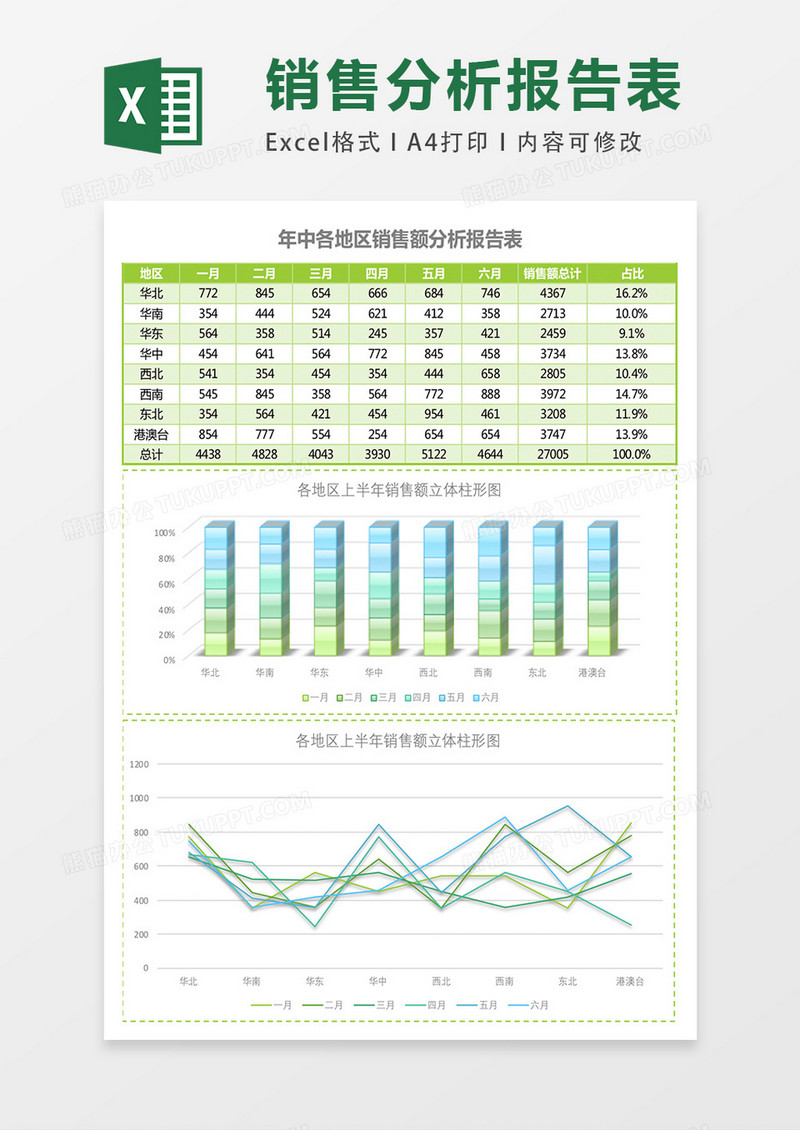 全国各地区销售额分析报告表Excel模板表格