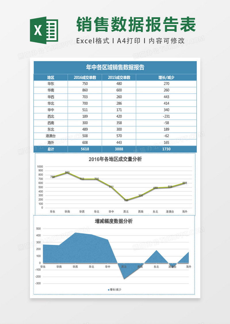 年中各区域销售数据报告表excel模板表格.xlsx