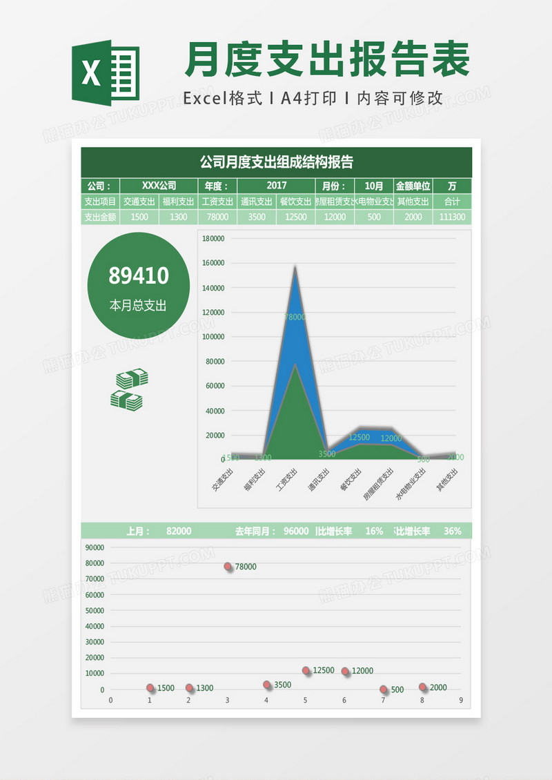 公司费用月支出组成结构表excel模板表格