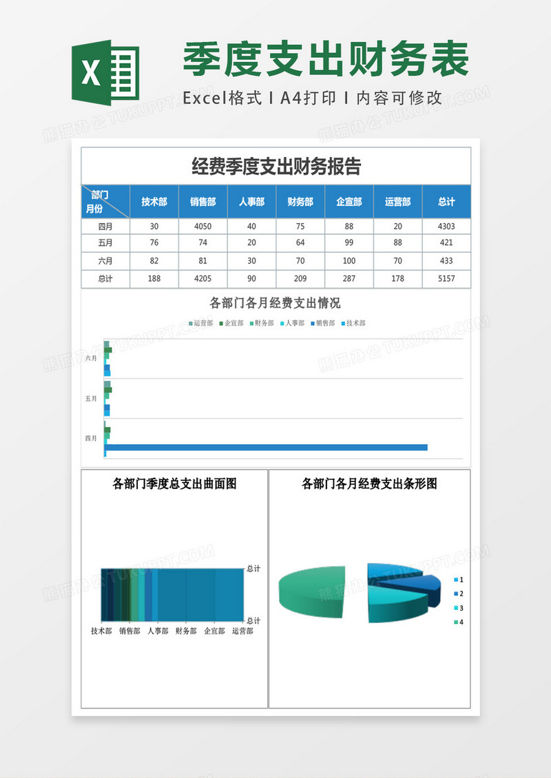 部门经费季度支出财务报表Excel模板