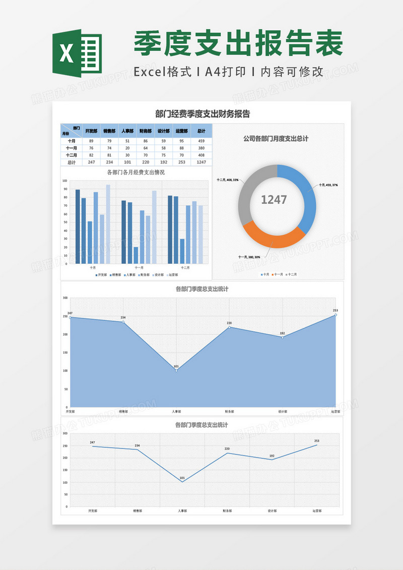 部门经费季度支出财务报告excel模板表格