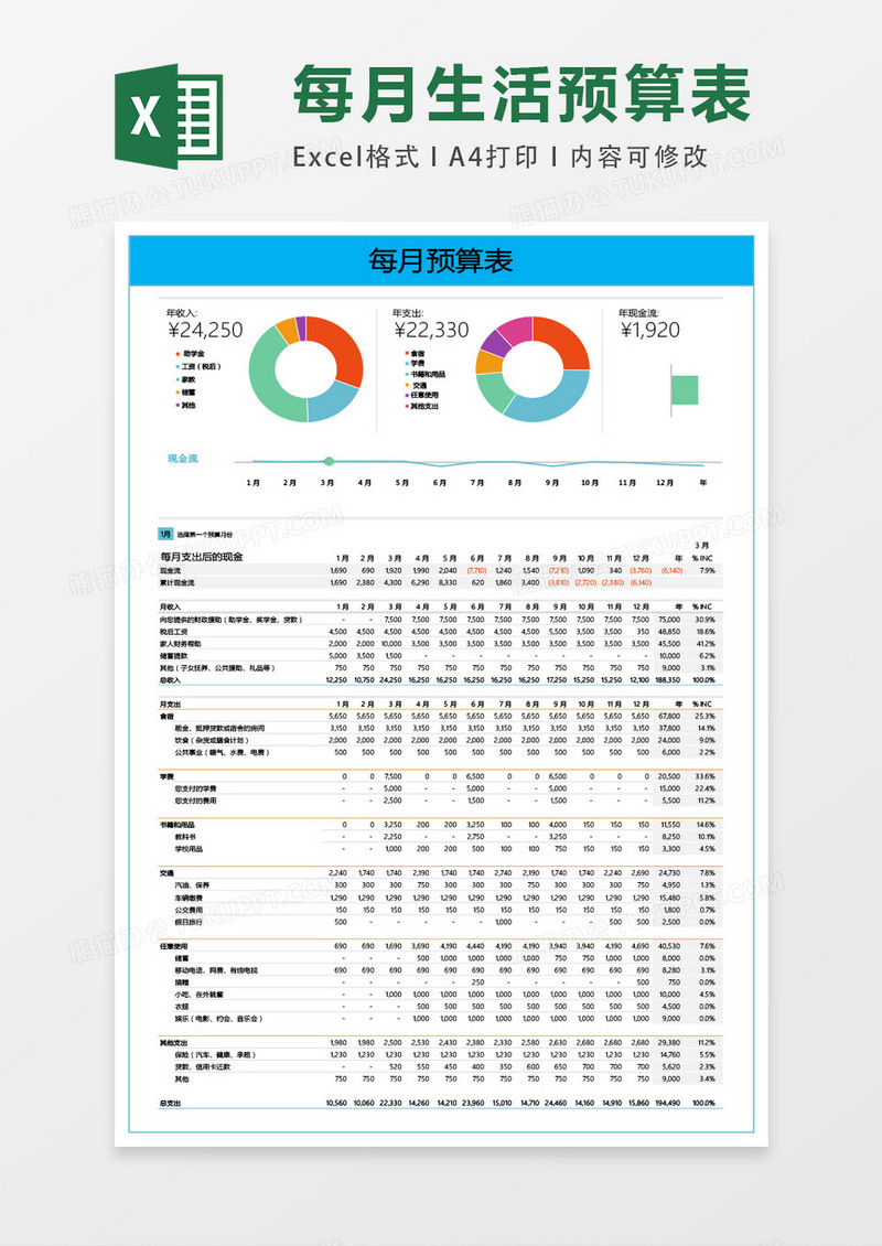 每月生活预算Excel表格模板