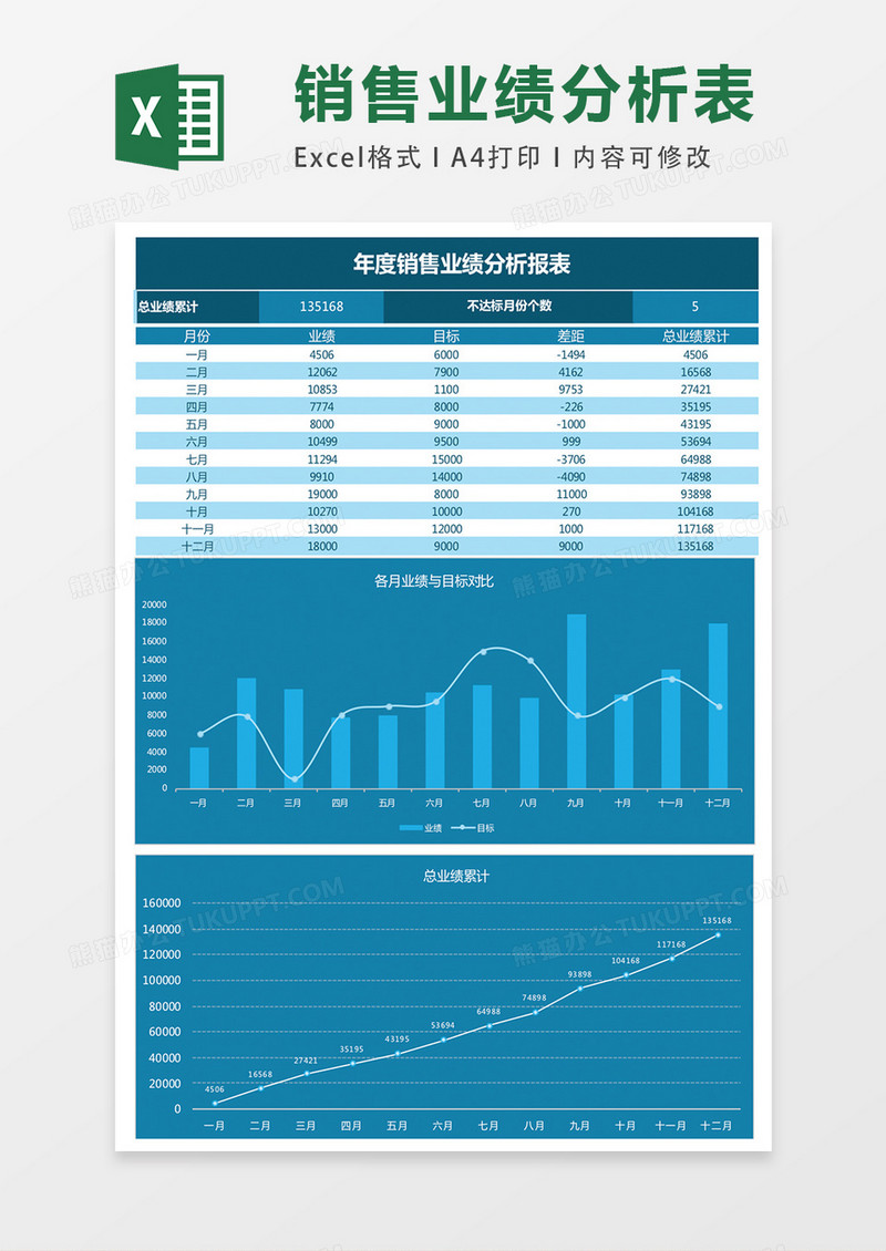 销售业绩分析报表excel表格模板