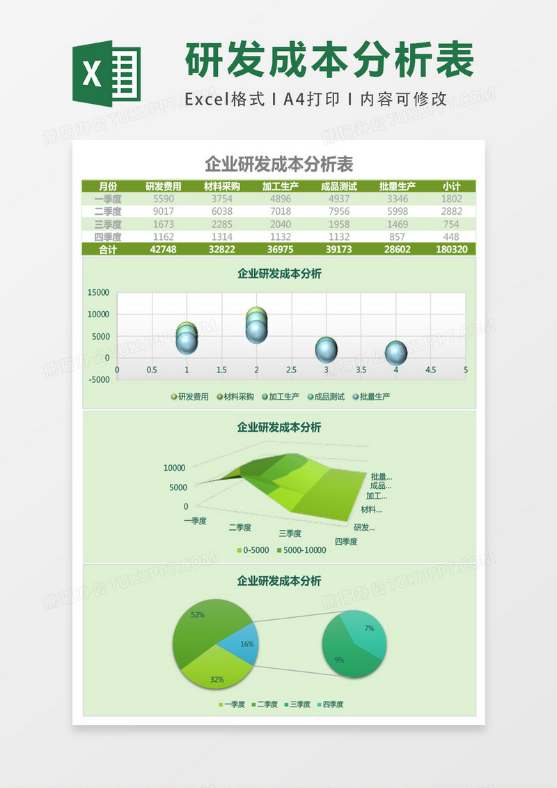 企业研发成本分析表Excel模板表格