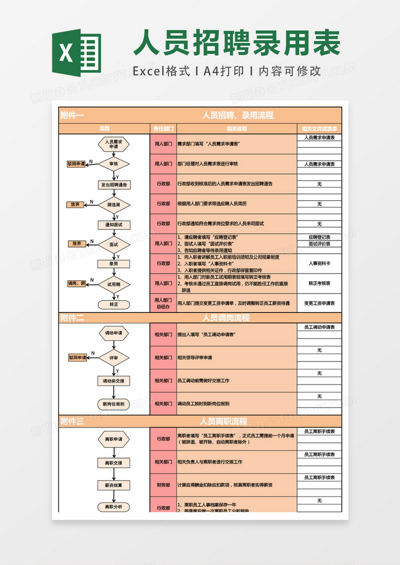 人员招聘调岗离职流程图excel模板表格