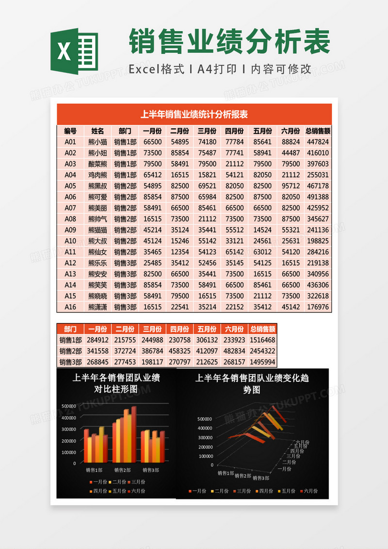 黑色上半年销售业绩分析表Excel模板表格