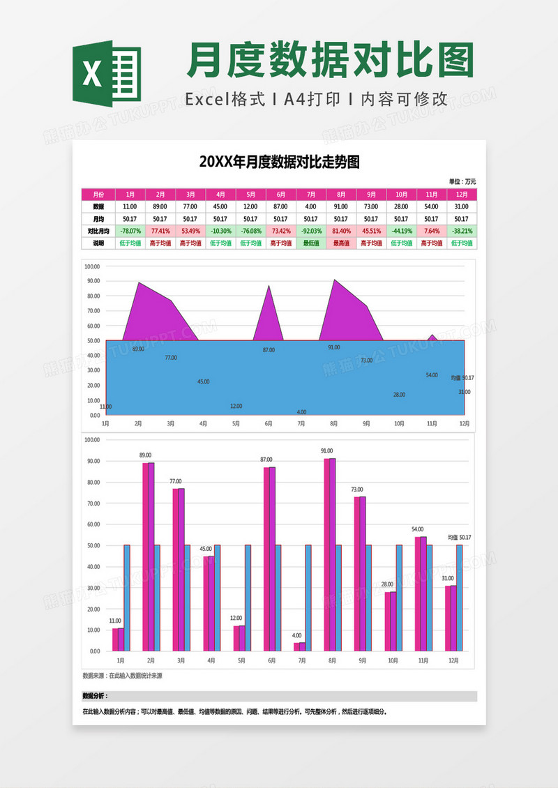 月份数据对比走势柱状折线标记图excel表格模板