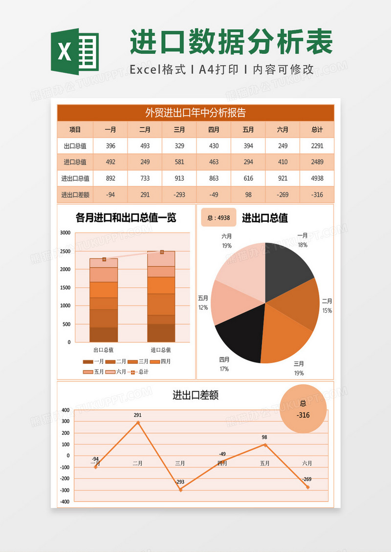 外贸进出口年中分析报告excel表格模板